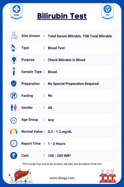 bilirubina 1 in urina|Urine Bilirubin: Normal Range, Test Results, and。